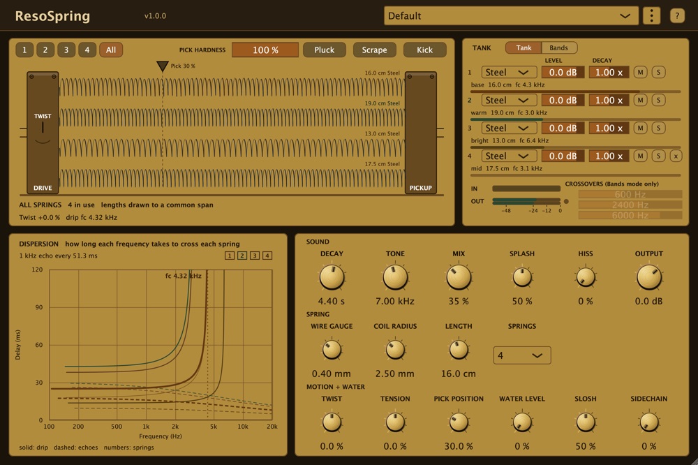 The ResoSpring editor on its default skin with four springs in use: the spring view with the drive and pickup blocks and the pick, the tank panel with a metal, Level, Decay, Mute and Solo for each spring, the dispersion graph showing each spring's drip curve, and the Sound, Spring and Motion + Water controls.